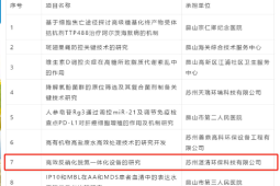?環(huán)境醫(yī)院 | 環(huán)保創(chuàng)新，助力社會(huì)發(fā)展！